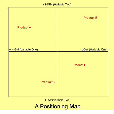 Trout Ries Positioning Theory (MEGA)