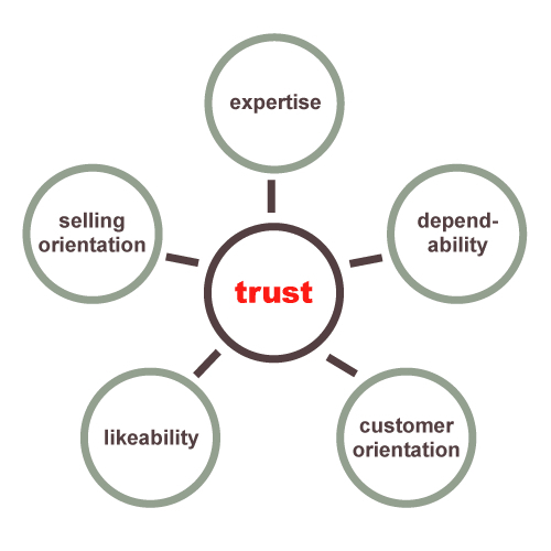 Trust Blocks Software (Advanced)