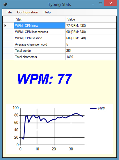 Typing Stats