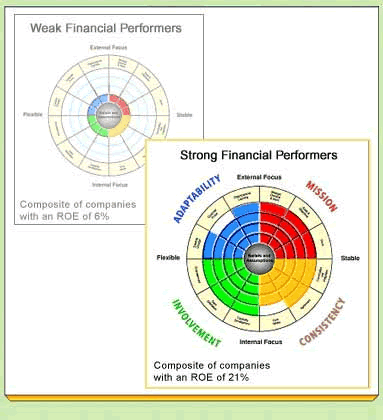 Ulrich Results Based Leadership (MBA)