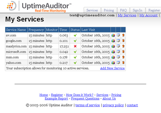 UptimeAuditor.com