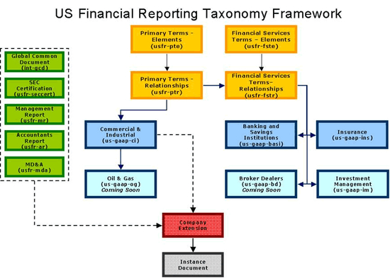 US GAAP (MBA)