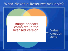 Valuable Resource Software