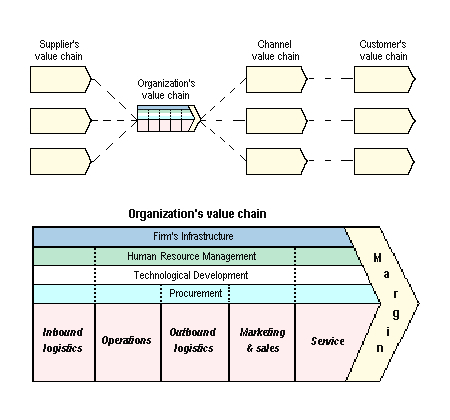 VALUE-CHAIN-ANALYSIS-MEGA-SOFTWARE