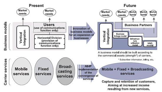 VALUE CHAIN SOFTWARE