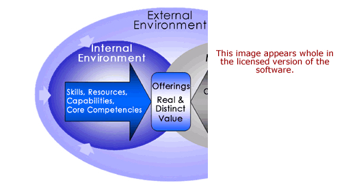 Value Creation Development Software
