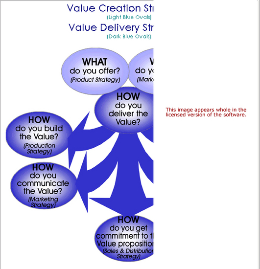Value Creation Strategy Software