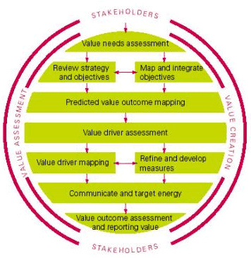 Value Mapping (MBA)