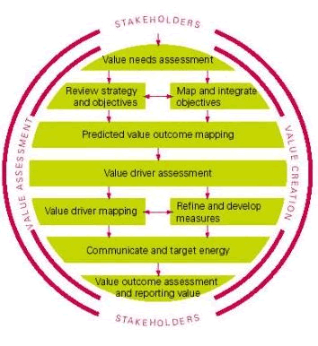 Value Mapping Software