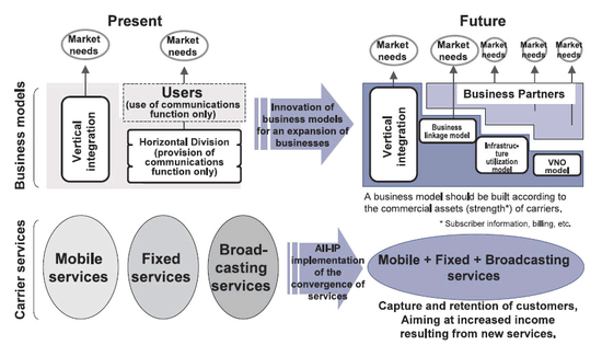 VALUE-MAPPING-SOFTWARE