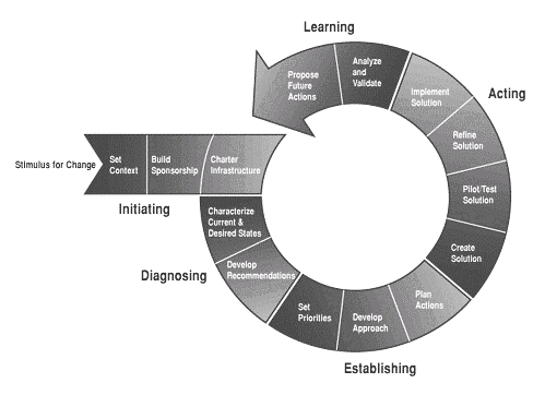 Value Proposition Software