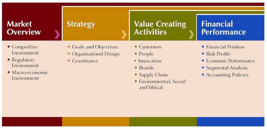 Value Reporting Framework (MBA)