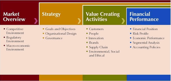 Value Reporting Software