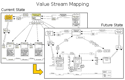 Value Stream (MBA)