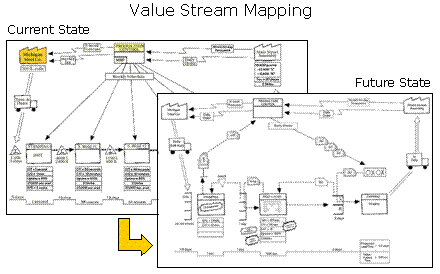 Value Stream Software