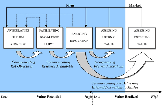 VCI Value Creation Index (MBA)
