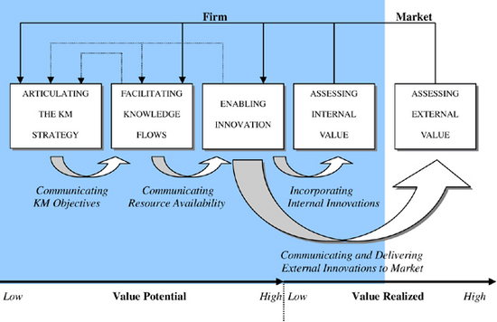 VCI Value Creation Index (MEGA)