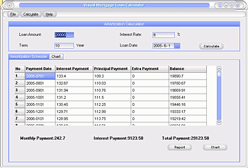 Visual Mortgage Loan Calculator