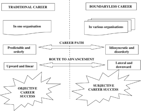 Watson Wyatt Human Capital Index (MBA)