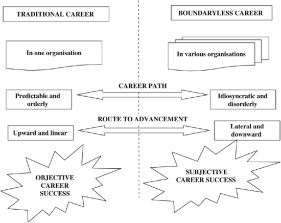 Watson Wyatt Human Capital Index (MEGA)