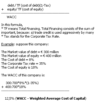 Weighted Average Cost of Capital (MBA)