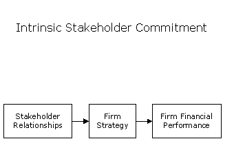 Wicks Stakeholder Commitment (MBA)