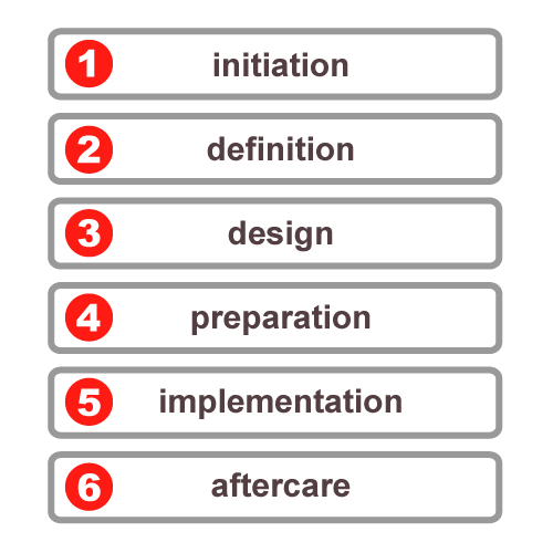 Wijnen Project Management (MBA)