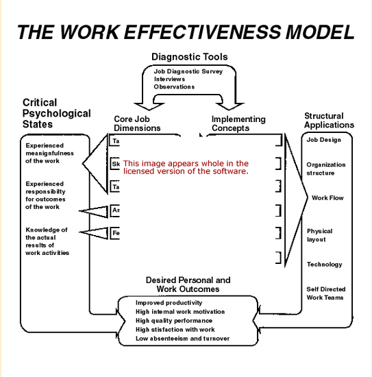 Work Effectiveness Model Software