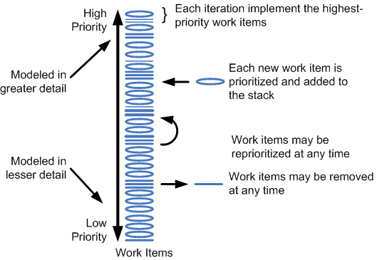 Work Process Software