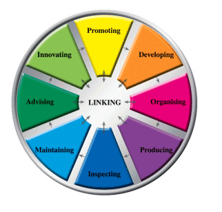 Work Roles Software