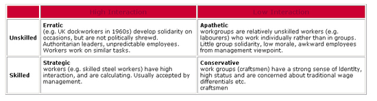 Workgroup Types Software