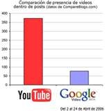 Youtube Video to Treo Pack
