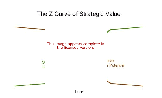 Z Curve Software