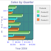 2D/3D Horizontal Bar Graph Software