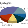 2D/3D Pie Chart & Graph Software