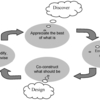 4D Appreciative Inquiry (MBA)