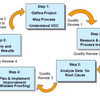 5 Step Problem Solving Software