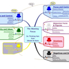 6 Thinking Hats Advanced Software