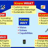 6W Corporate Growth Software
