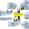 7P Extended Marketing (MBA)