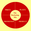 7P Marketing Software MEGA