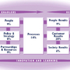 8 Attributes Management Excellence