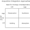 Acquisition Integration Software
