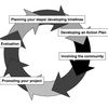 Action Planning Software
