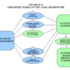 Activity Based Costing (MEGA)