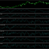 Adaptive CCI Forex indicator  for MT4