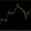 Adaptive Moving Average indicator MT4