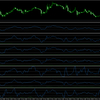 Adaptive RSI Forex indicator for MT4