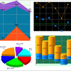 Advanced Graphs and Charts for PHP