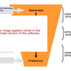 Advertising Testing Software